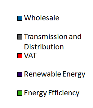 energy price increases in the UK - key